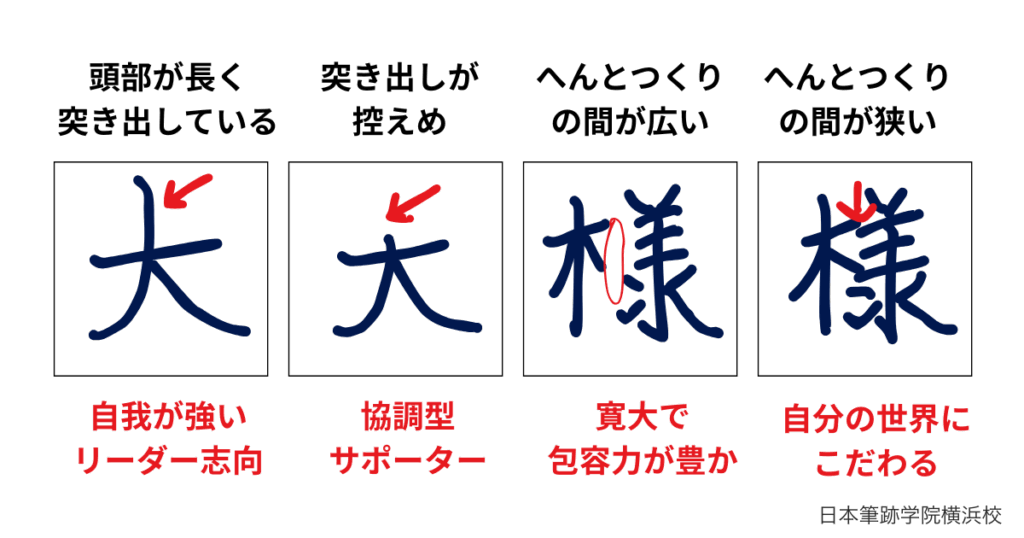 筆跡相性チェックポイント